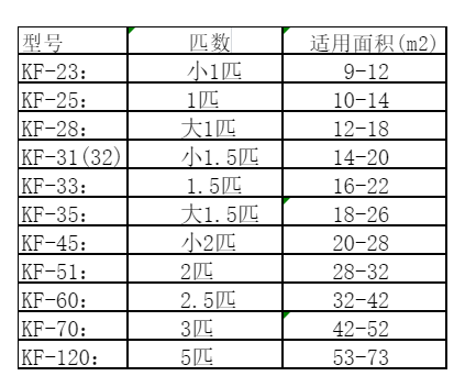 乐昌空调维修