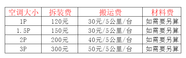 乐昌空调移机及费用电话在哪里找